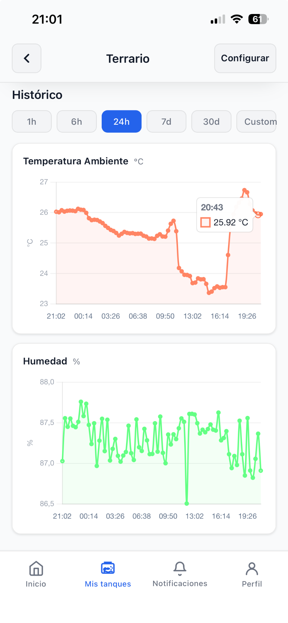 Gráficas de temperatura y humedad de un terrario en la app AquaCore