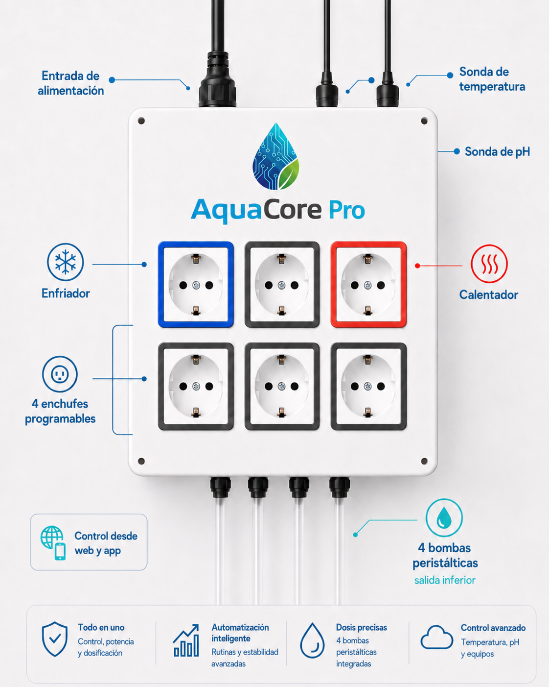 AquaCore Pro para control avanzado de acuarios dulces o marinos
